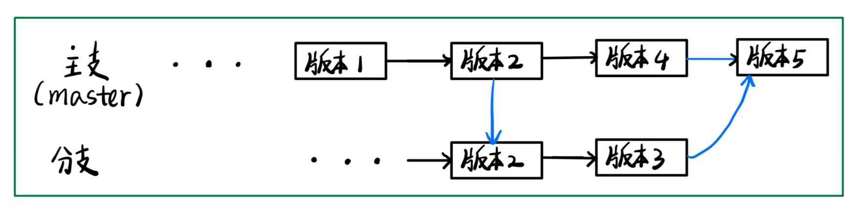 示例图