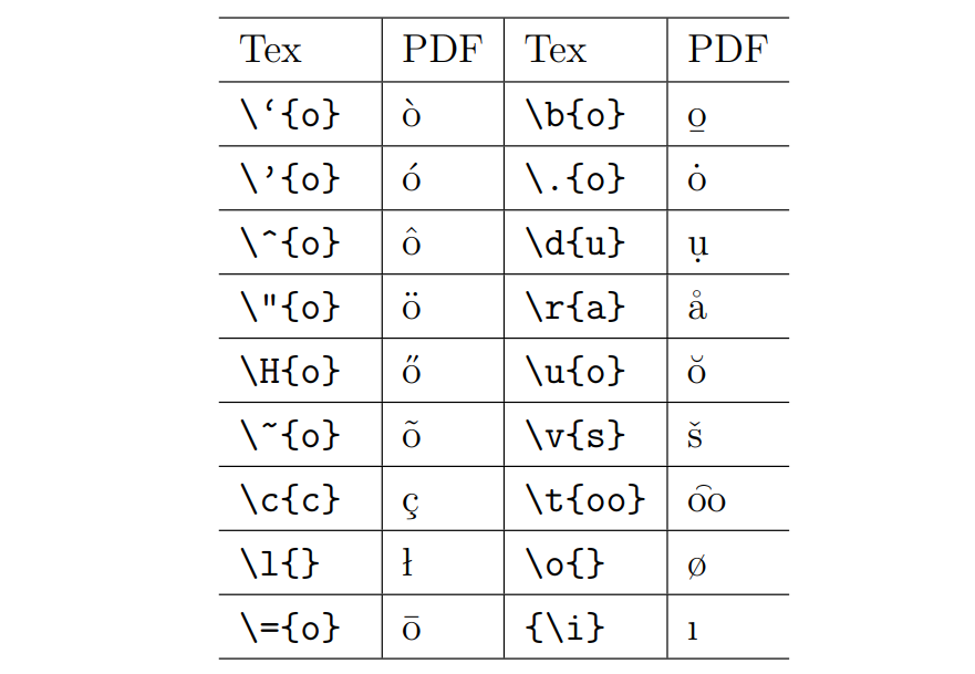 特殊字母